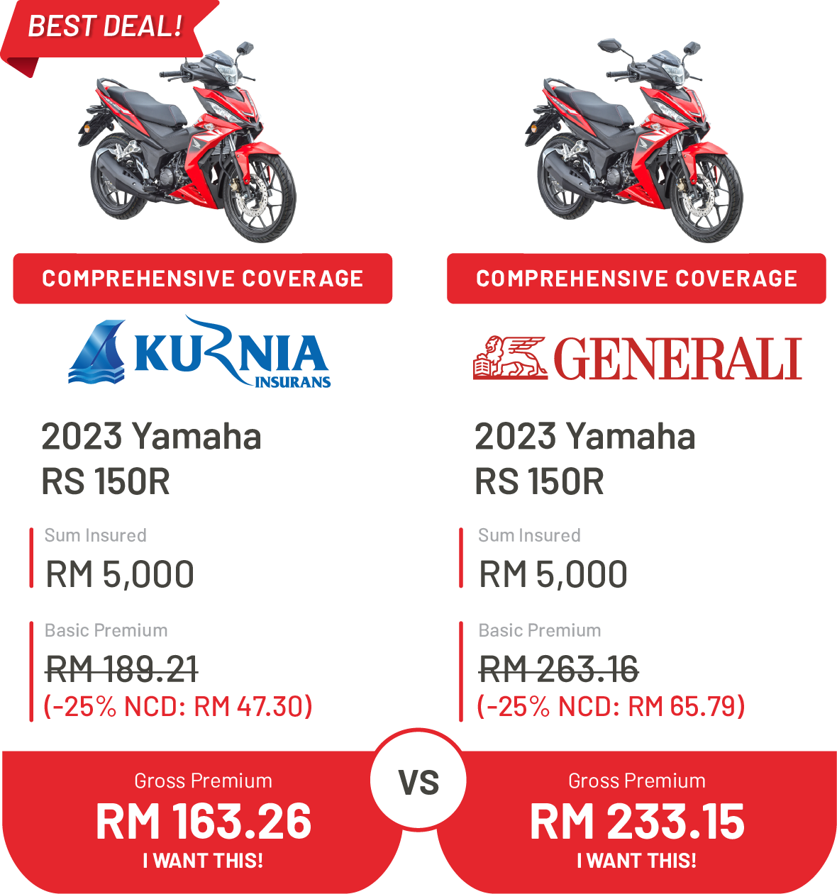 motorcycle-quote-comparison